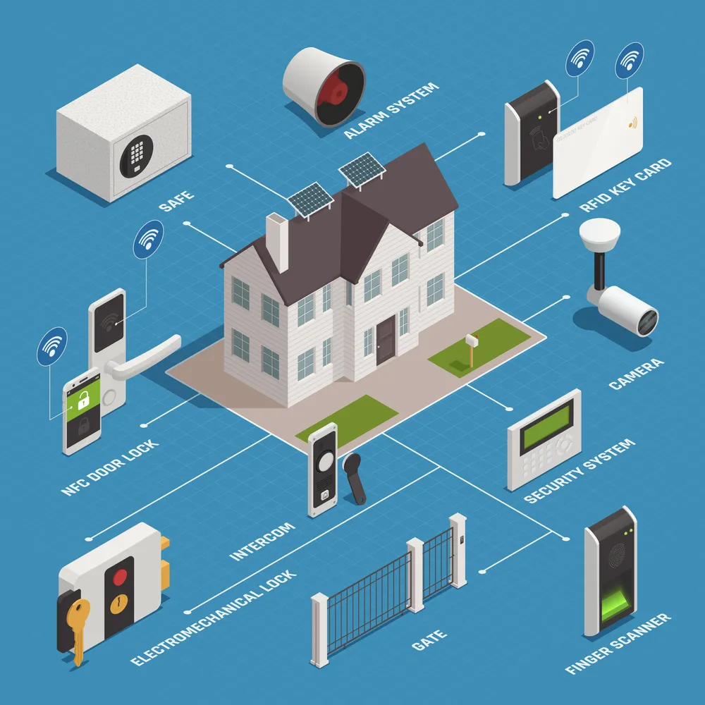 Sistemas de Seguridad Electrónica - Imagen 1